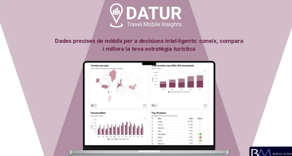 DATUR – Inteligencia de movilidad turística